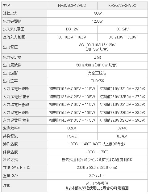 超歓迎 FI-SQ703-12VDC 未来舎 正弦波インバーター 700W-12V