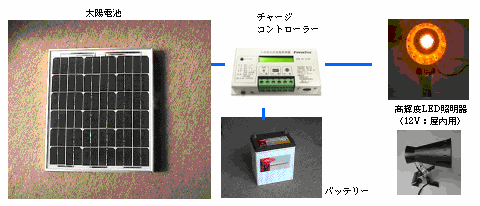 ソーラー発電LEDキット:太陽電池（ソーラーパネル）・バッテリー