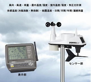 風速計・風向計・気象観測装置セット（風向・風速・温度・気圧）