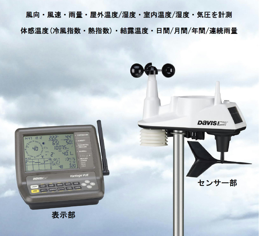 風速計・風向計・気象観測セット（風向・風速・温度・気圧）；ウェザーステーション-Ｃ